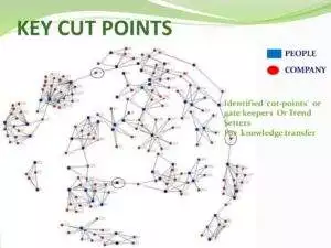 Key Cut Points