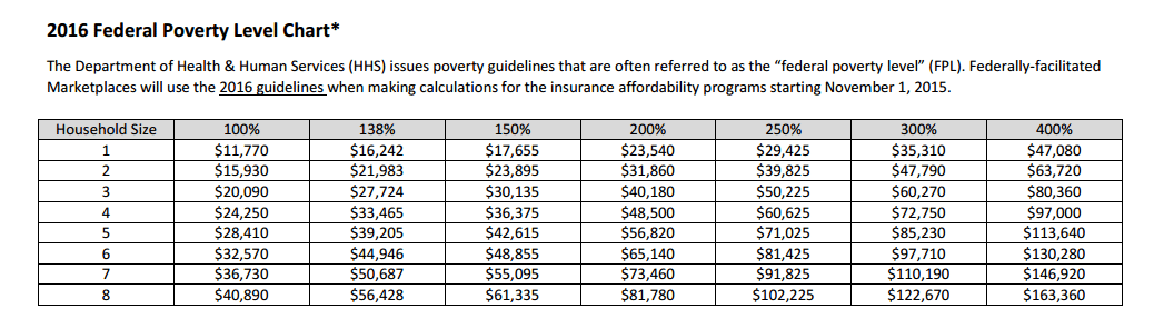 2016 Hhs Poverty Guidelines Chart