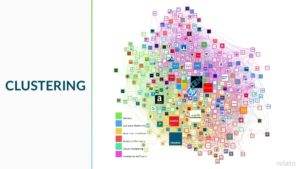 social network analysis Clustering