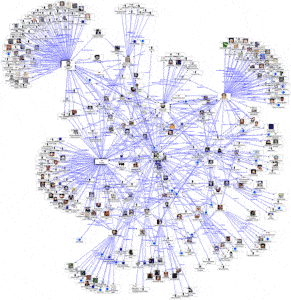 socialnetworkanalysis