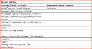 turp 3